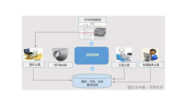 无锡企业数字化转型的关键：软件定制开发的优势与实践