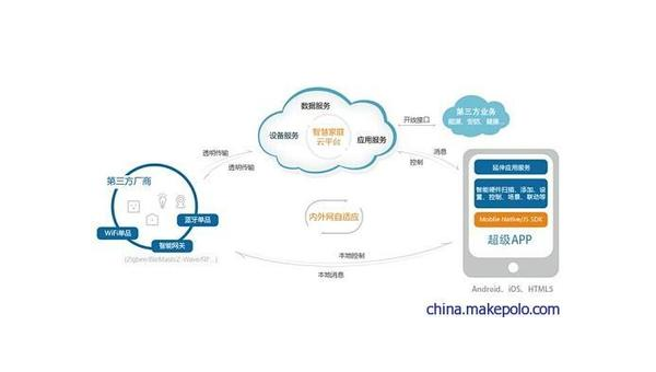 无锡如何通过企业app软件定制开发提升竞争力和效率