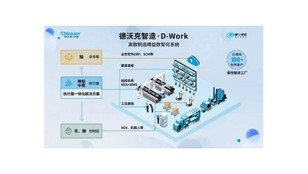 无锡提升企业竞争力：工业软件定制开发的全面指南