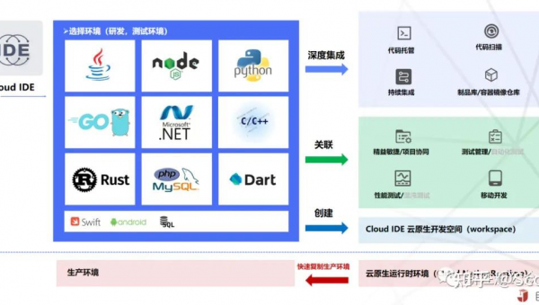 无锡如何选择软件制作开发公司以实现数字化转型